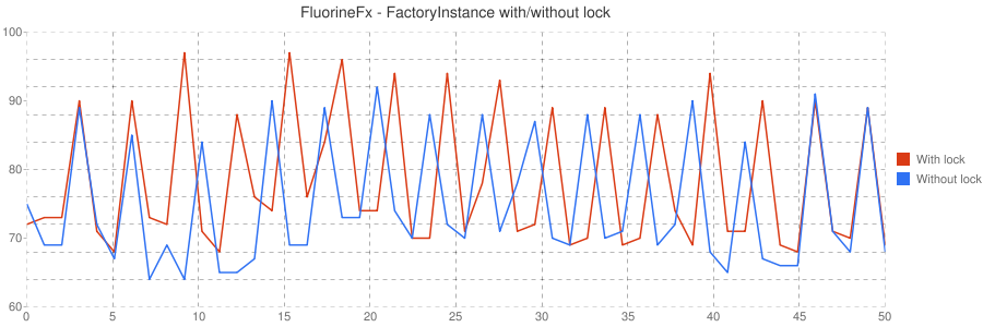 Fluorine - thread to sleep